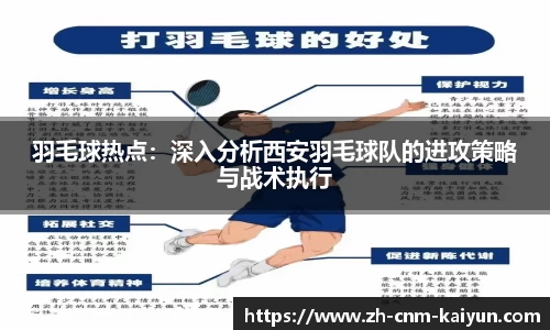 羽毛球热点：深入分析西安羽毛球队的进攻策略与战术执行